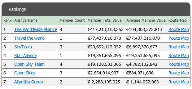 AllianceRankings.PNG